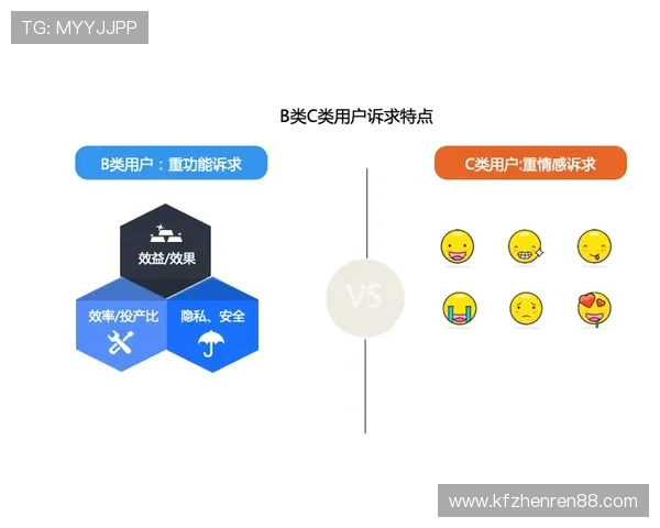 全面解析Bg视讯各大平台的特色功能与用户体验提升策略