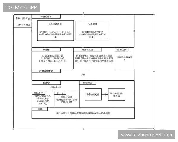 凯发官网首页入口:凯发官网首页入口的安全性分析与用户登录流程详解 凯发官网首页入口:凯发官网首页入口的安全性分析与用户登录流程详解