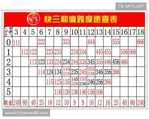 掌握快三开奖计划网的实用技巧助你科学投注提升中奖率和游戏体验